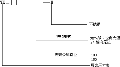 不鏽鋼膜盒壓力表型號表示