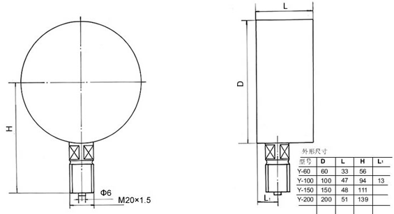真空表、真空壓力表、壓力真空表外形尺寸