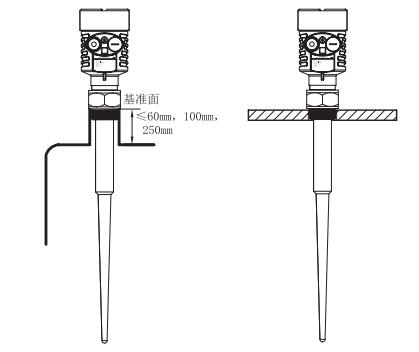 棒式雷達物位計安裝圖示