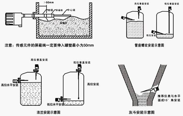 射頻導納物位開關安裝圖示