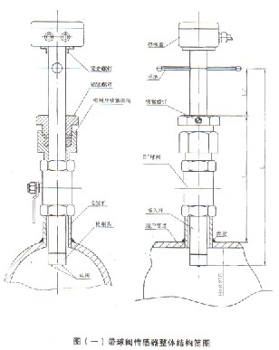 插入式電磁流量計帶球閥結構圖