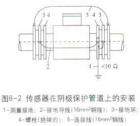 電磁流量計傳感器在陰極保護管道上的安裝