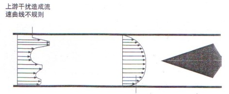 V錐流量計整流後的曲線