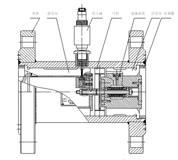 氣體渦輪流量計結構圖