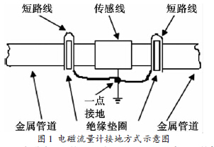 電磁流量計接地方式示意圖