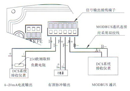 分體式電磁流量計信號輸出接線端子圖
