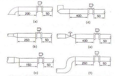 智能渦街流量計對上、下遊直管段長度的要求