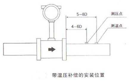 智能渦街流量計帶溫壓補償安裝位置示意圖