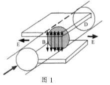 管道式汙水流量計工作原理圖
