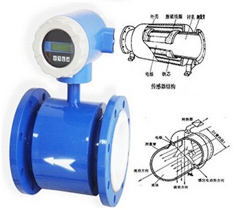 電磁流量計結構圖