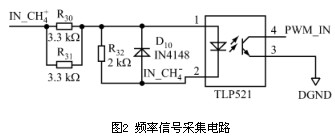 頻率信號采集電路圖