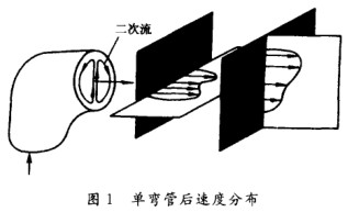 電磁流量計單彎管後速度分布圖