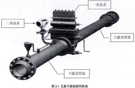 孔板節流裝置組成示意圖