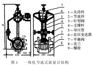 一體化節流式流量計結構圖