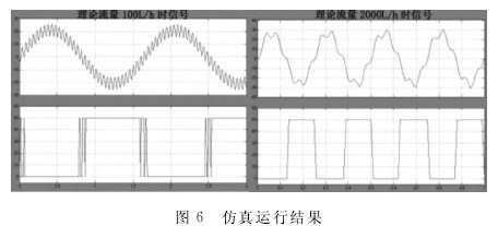 渦輪流量計仿真運行結果