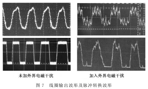 渦輪流量計線圈輸出波形及脈衝轉換波形