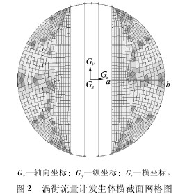 渦街流量計發生體橫截麵網格圖